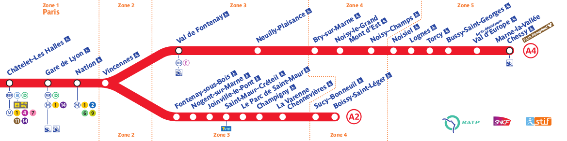 Plan du RER A